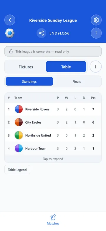 League table with played, won, lost, drawn and points